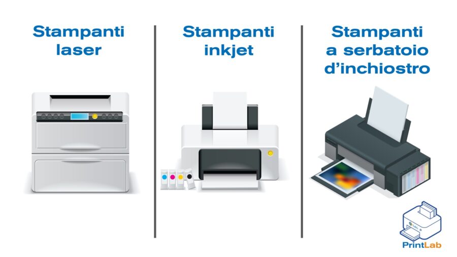Nuova stampante? Ecco le domande giuste. PRINTLAB il format per scegliere e usare al meglio la stampante i migliori materiali di consumo.