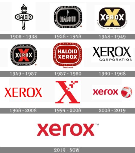 Storia del logo XEROX