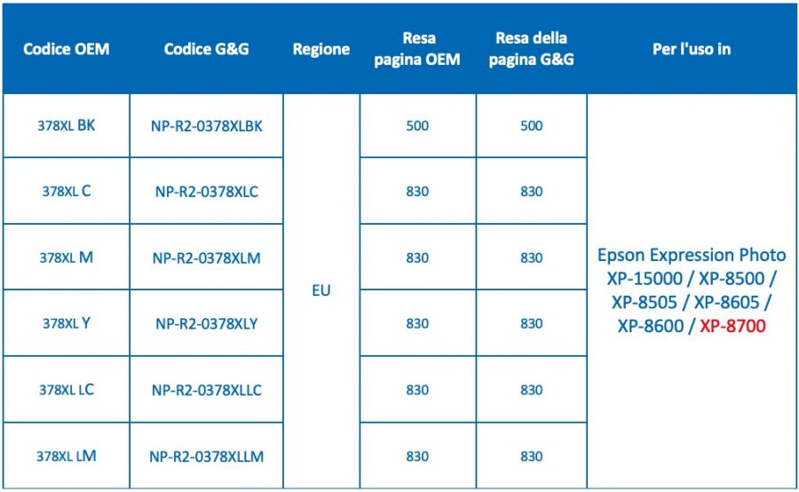 Tabella di compatibilità delle cartucce Epson 378XL con cartucce brevettate G&G