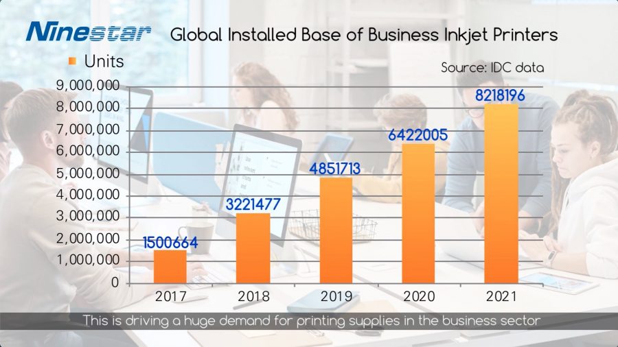 Le stampanti inkjet business hanno sempre più mercato - La quota mondiale di stampanti inkjet business installate nel 2021 è aumentata notevolmente fino a superare gli 8 milioni di unità (IDC)