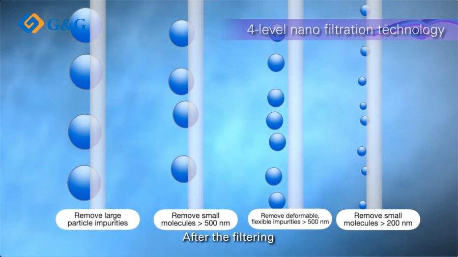 NINESTAR adotta una tecnologia di Nano filtrazione a quattro livelli