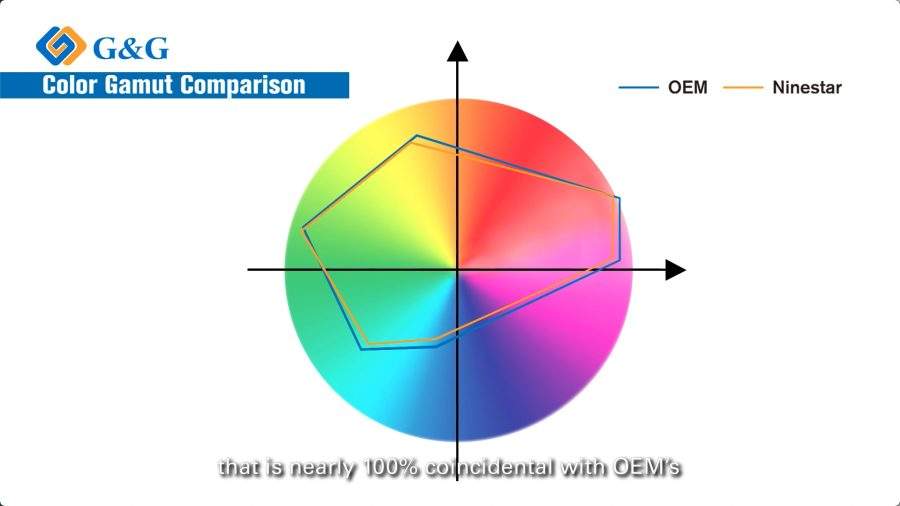 gamma di colori coincidenti quasi al 100% con i prodotti del produttori OEM