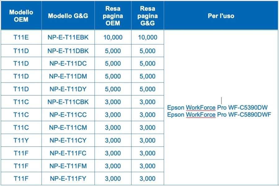 Tabella di confronto fra le cartucce OEM e le cartucce alternative G&G brevettate per stampante EPSON WorkForce Pro WF-C5390DW